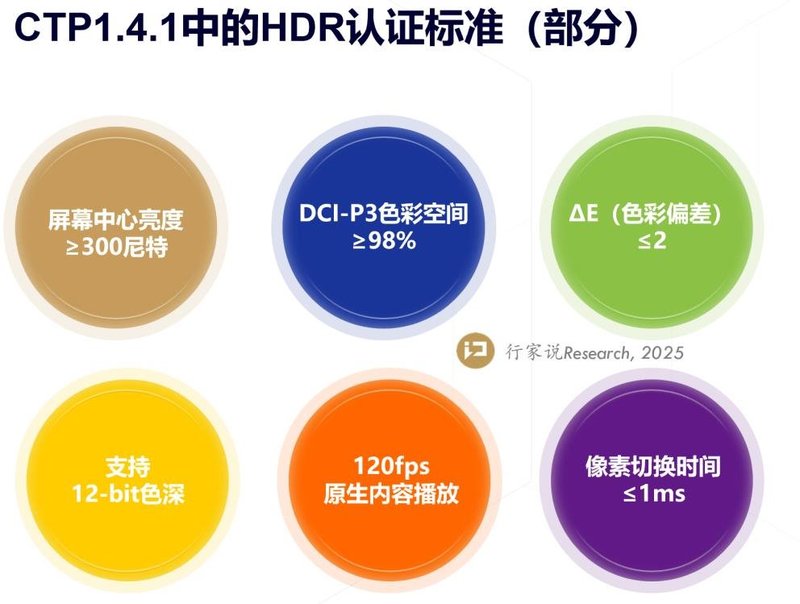 全球首款，中影放映系统通过最新DCI认证