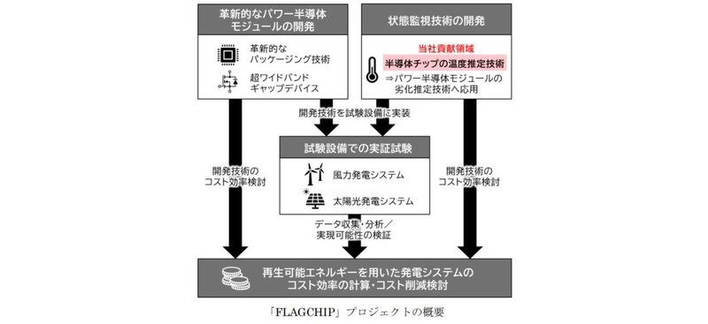 SiC开年大动作！8家企业&机构宣布最新进展