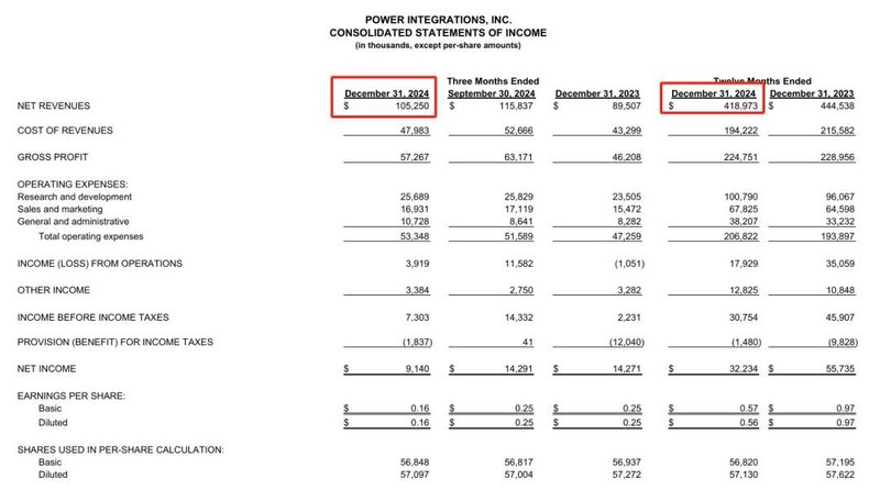 Wolfspeed前CEO加入氮化镓公司