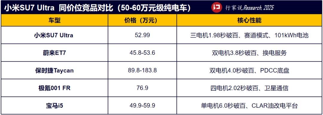 行家说