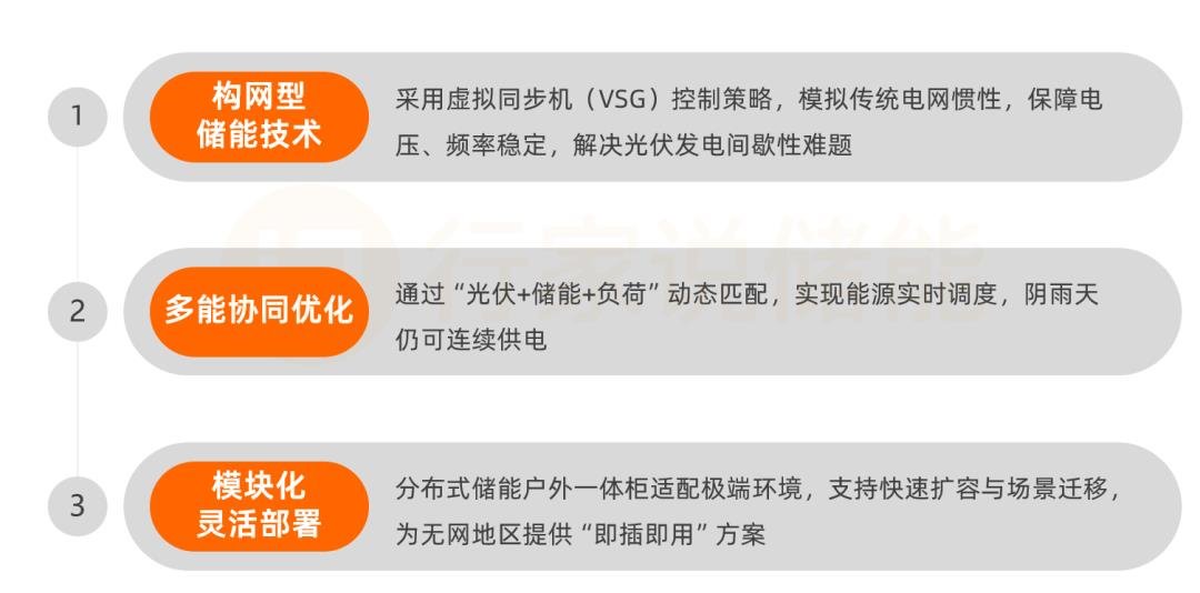 行家说