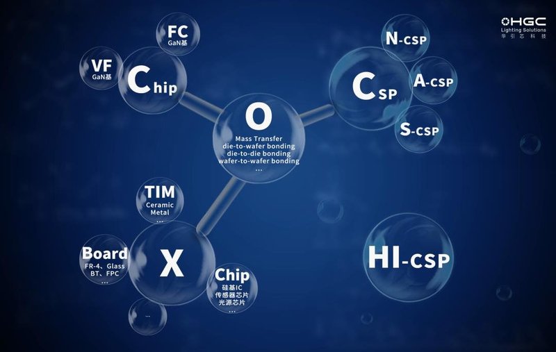 HICSP技术降本攻坚：从泰坦军团新品看华引芯如何重构Mini-LED成本规则
