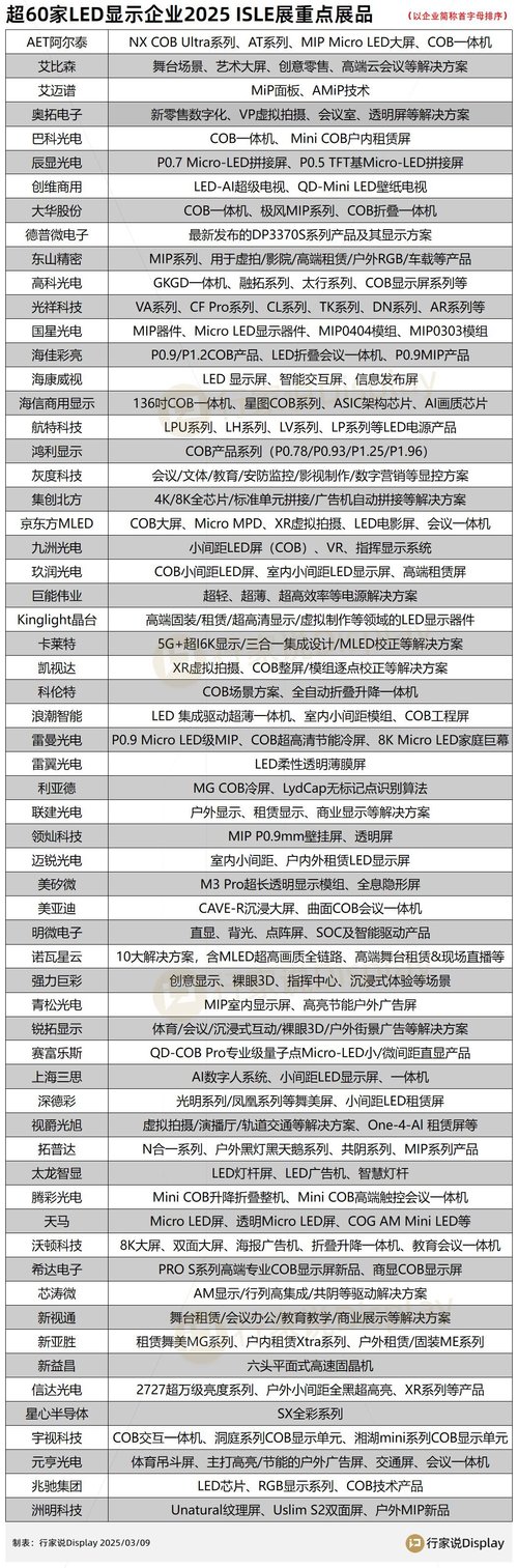 行家说