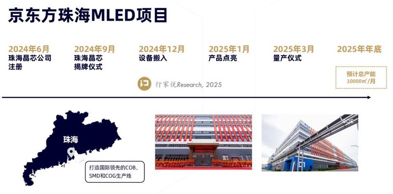 京东方珠海晶芯MLED项目正式量产交付