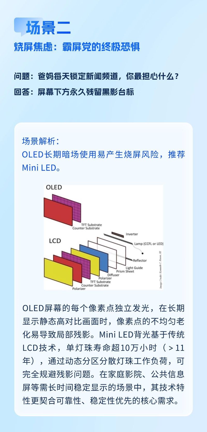 打破选择焦虑！亲测你的显示屏