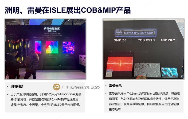 从开年两大盛会总结：LED显示6大趋势