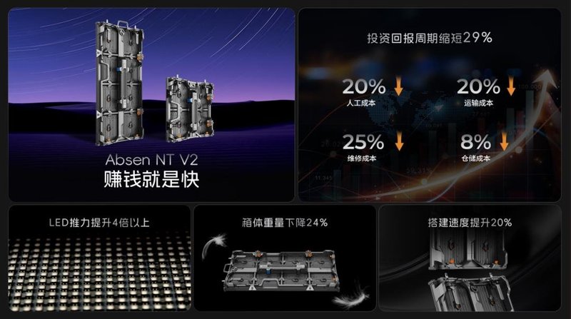 艾比森LED显示大屏，又斩获大奖