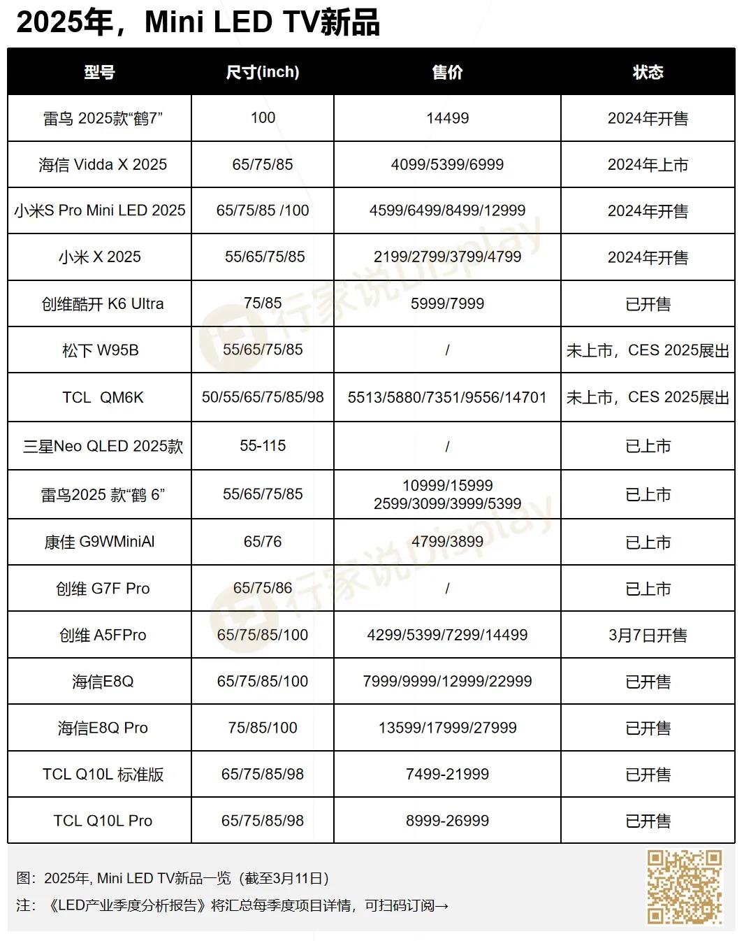两大企业双向奔赴，发布Mini LED AI电视