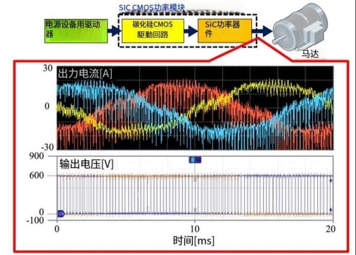日本SiC模块新技术：MOS开关速度提升10倍