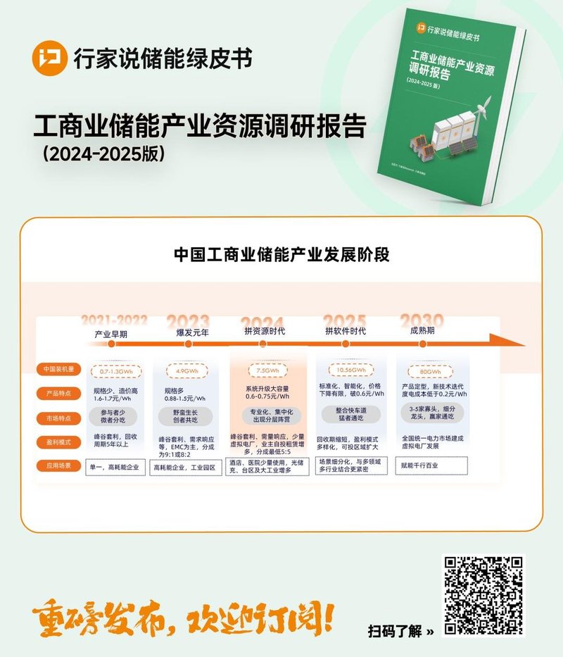 超10GWh！阿特斯等3企获储能大单