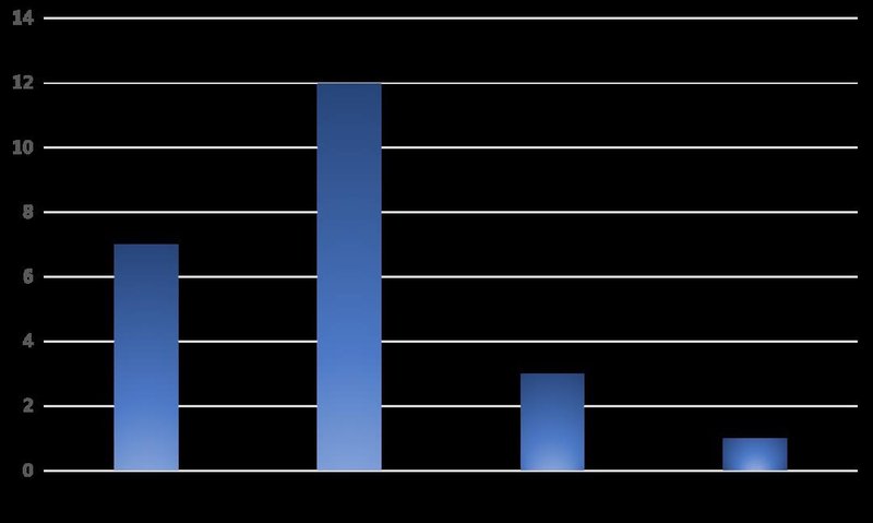 315守护者｜国星RGB器件鉴定服务：以专业检测捍卫行业公正