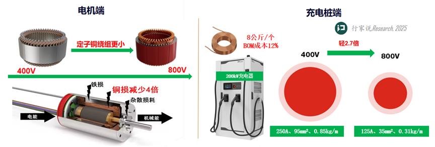 行家说
