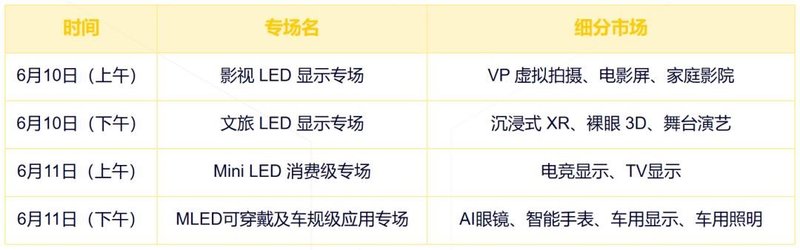 为增量市场而生，LED显示展6月登场