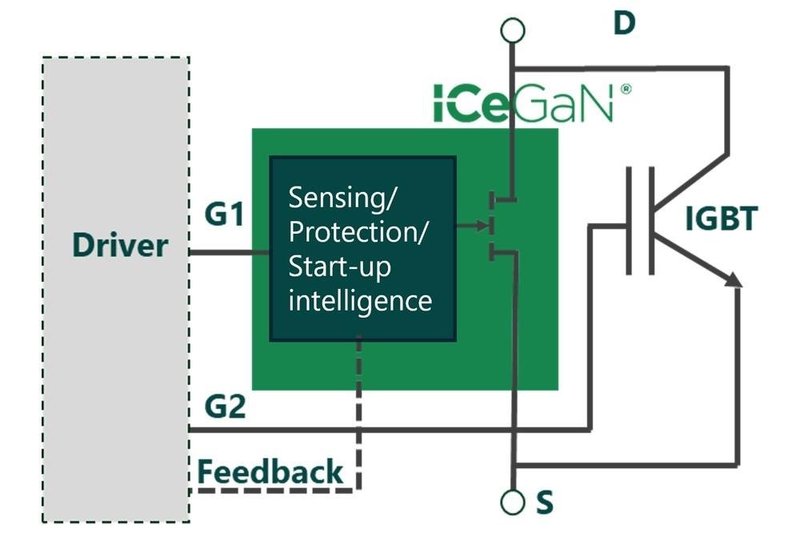GaN新技术！英诺赛科、纳微、英飞凌等放大招