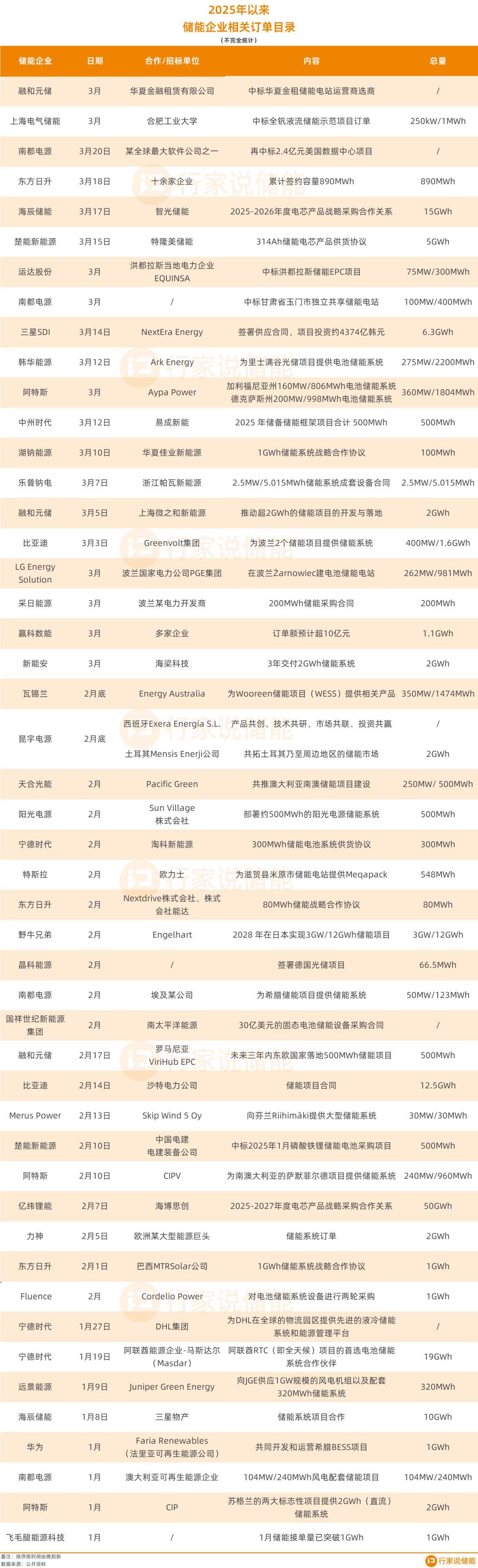 行家说