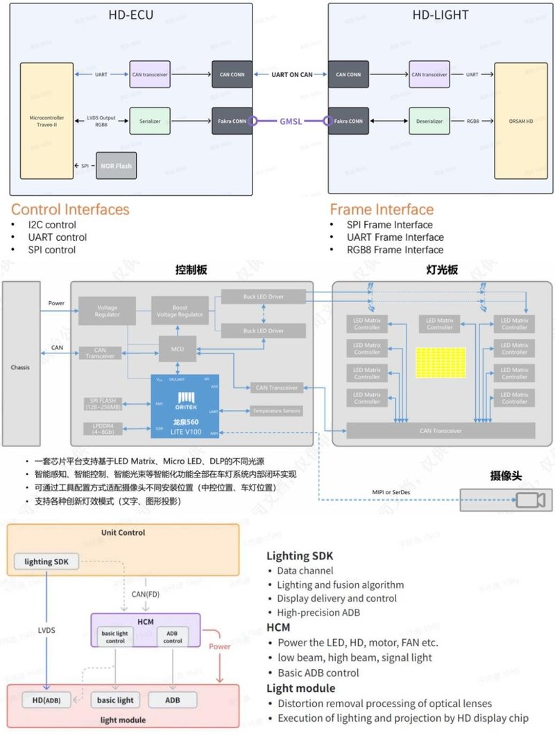 又一企业宣布：Micro LED模组项目批量交付