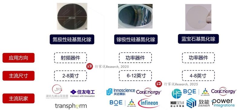 良率超99%！国产8英寸GaN迎来新突破