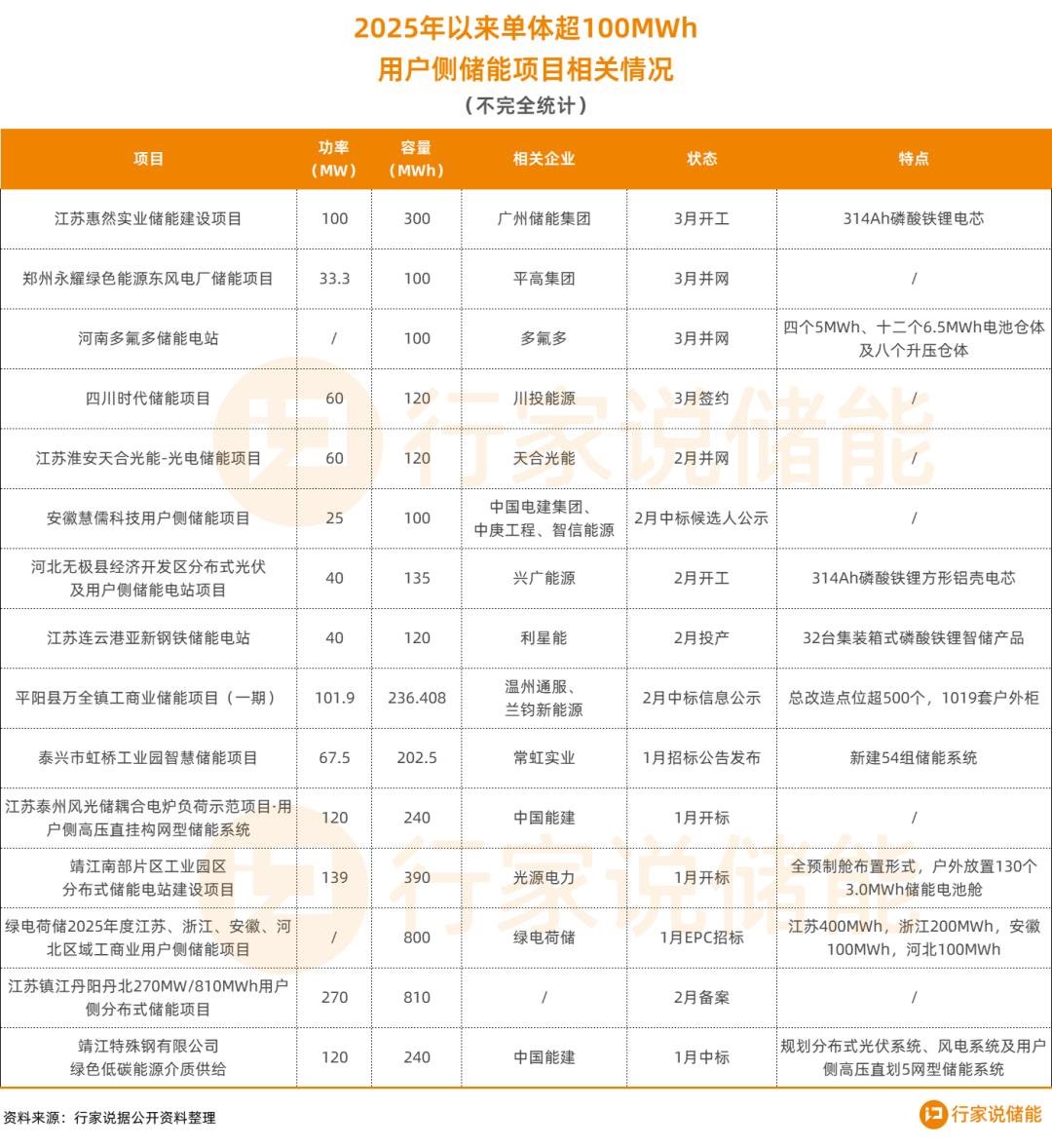 行家说