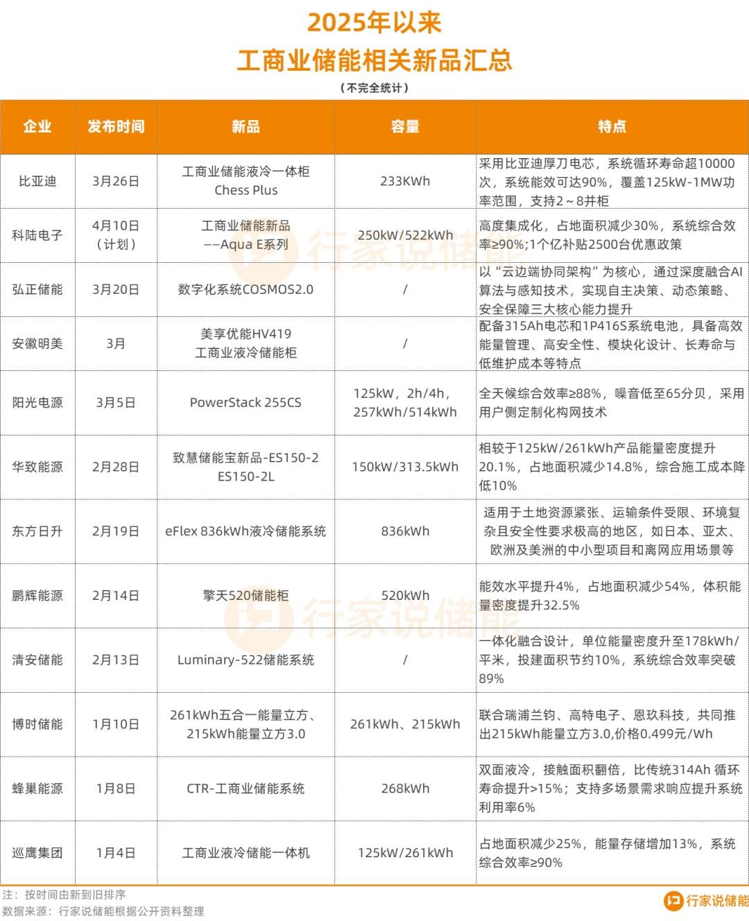 行家说