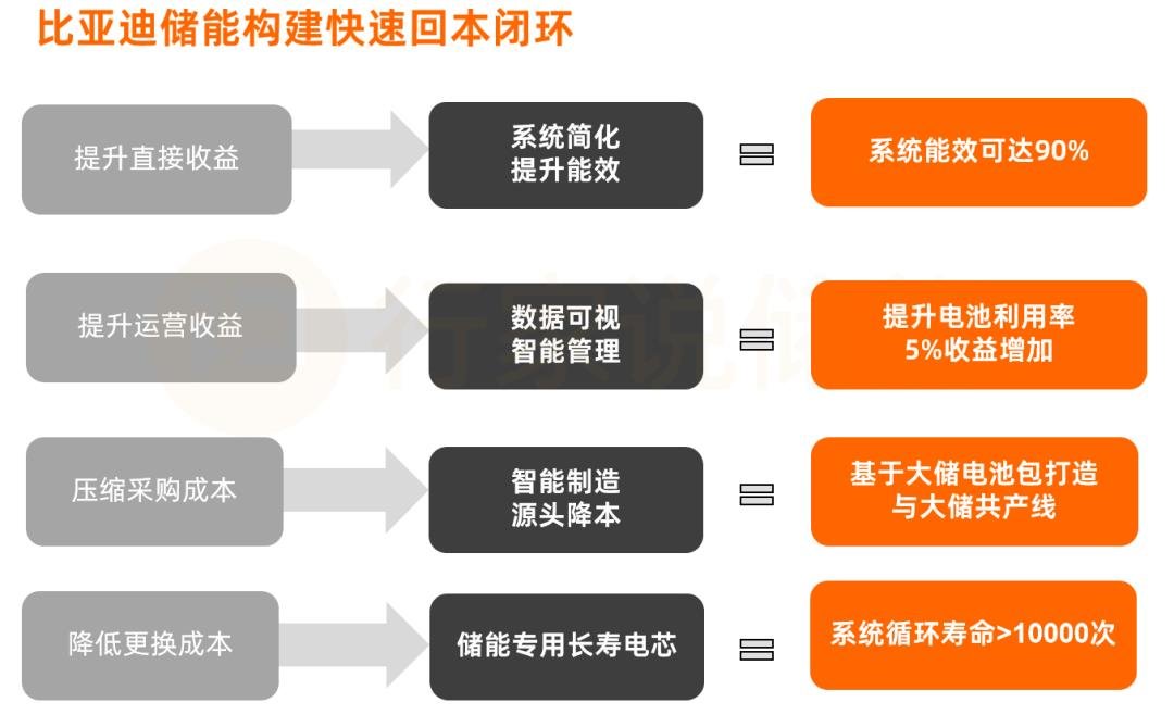 行家说