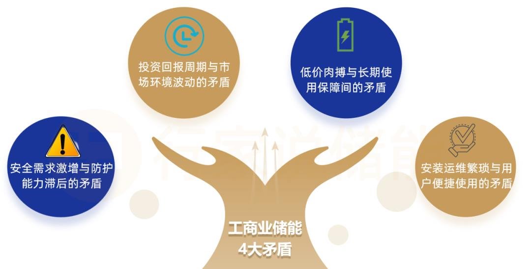 行家说