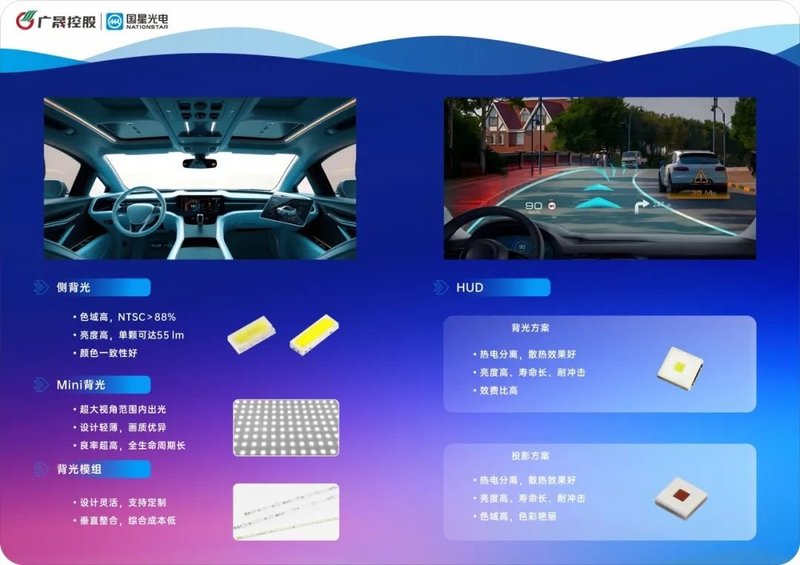国星光电亮相2025ALE：智创未来汽车光电新生态