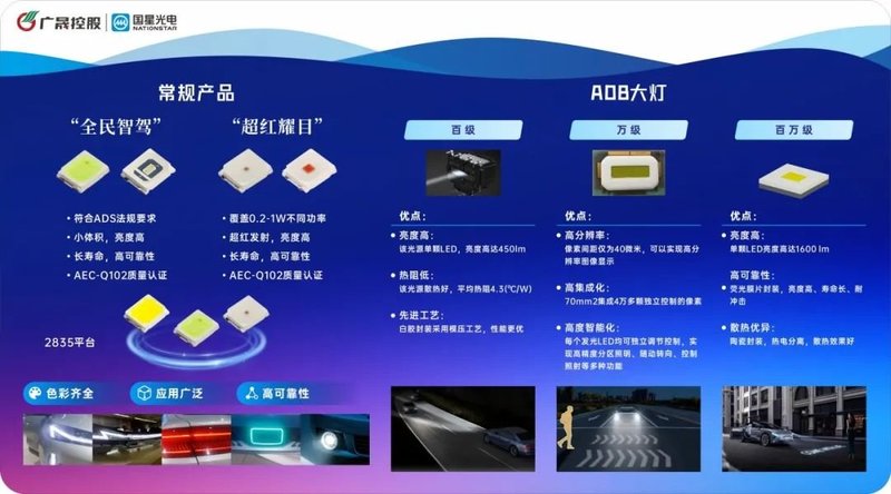 国星光电亮相2025ALE：智创未来汽车光电新生态