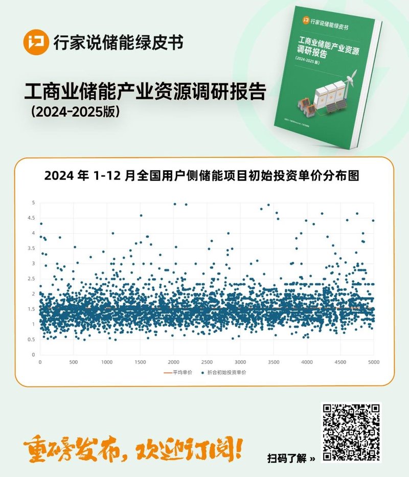 超4GWh！多企又签储能重要合作