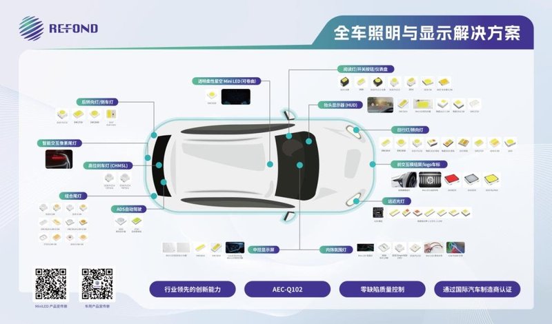 直击ALE 2025 | 瑞丰光电助力智能车灯新变革
