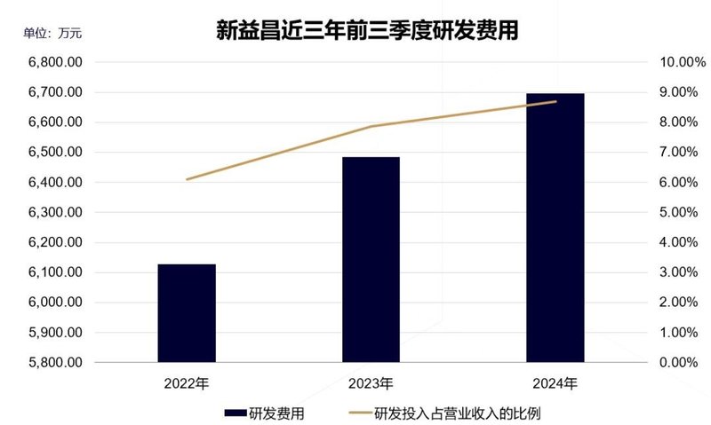 MiniLED固晶机总营收占比或达40%，新益昌结构转型显成效