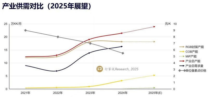 MiniLED固晶机总营收占比或达40%，新益昌结构转型显成效