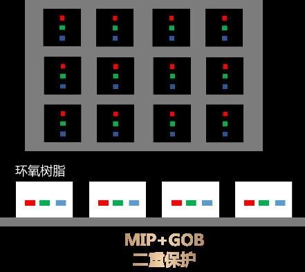 2025行家说开年盛会：国星光电领衔MIP技术革新，开启显示新未来