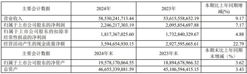 Mini LED 产品增 162%！又一企业披露年报