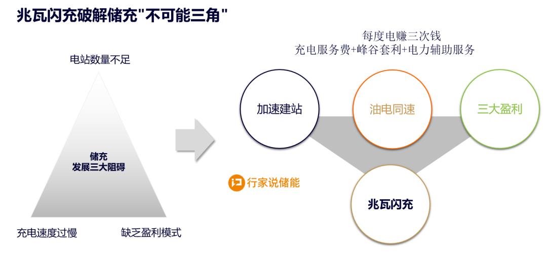 行家说