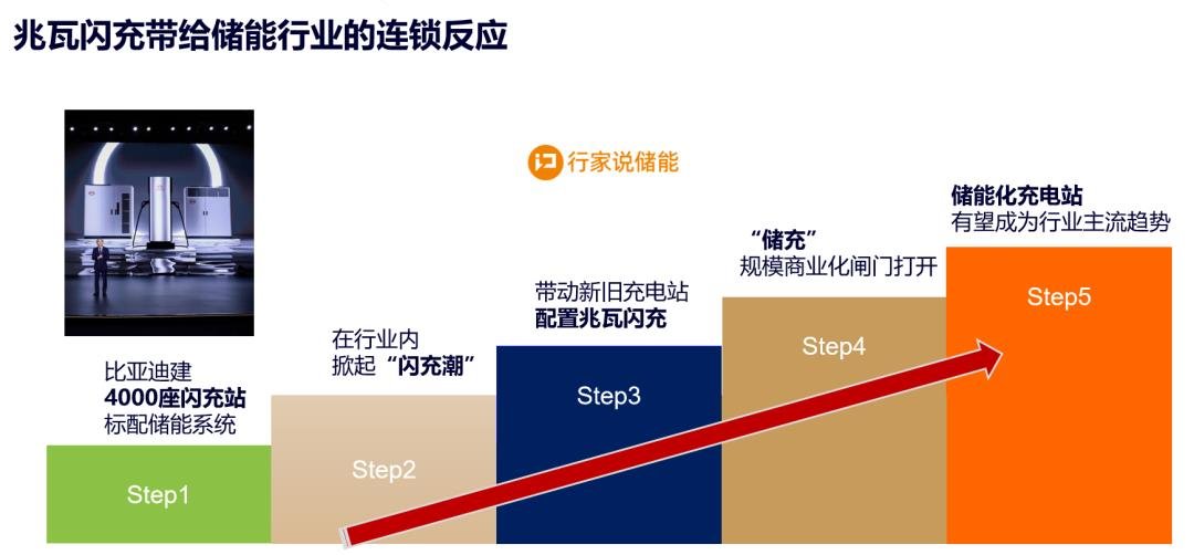 行家说