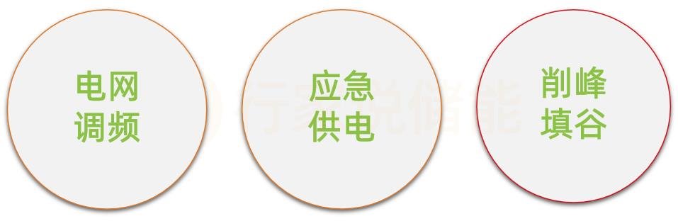 行家说