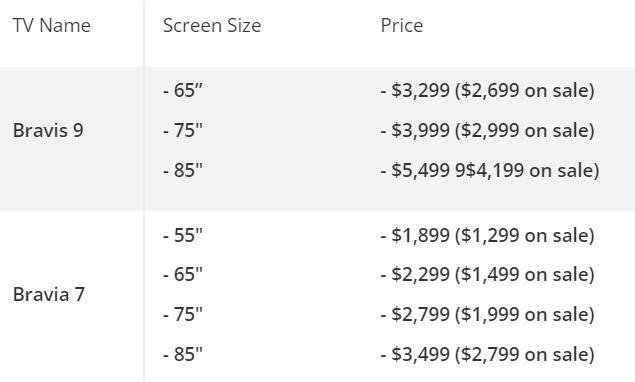 电视巨头2025 Mini LED阵容曝光