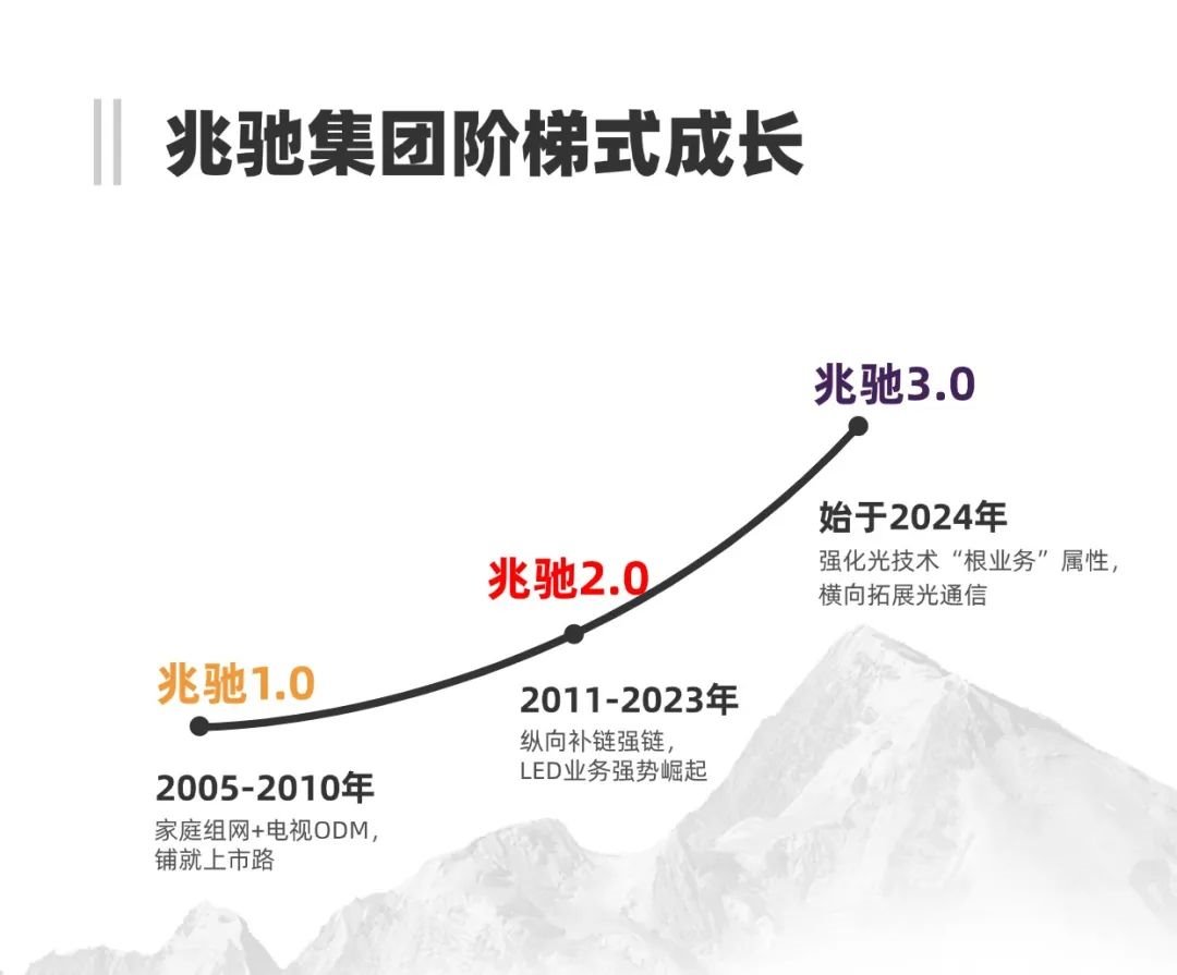 行家说