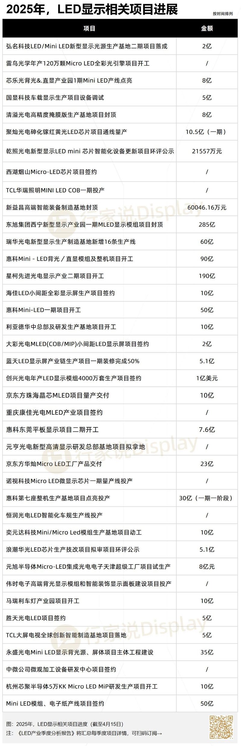 40条产线！一Mini LED模组项目签约