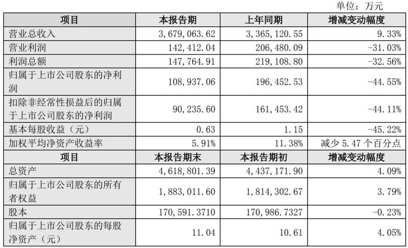 两家LED相关厂商公布2024年业绩