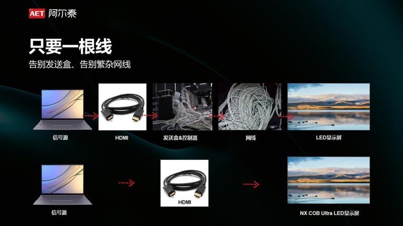 这款COB新品，让驱动IC用量骤降83%