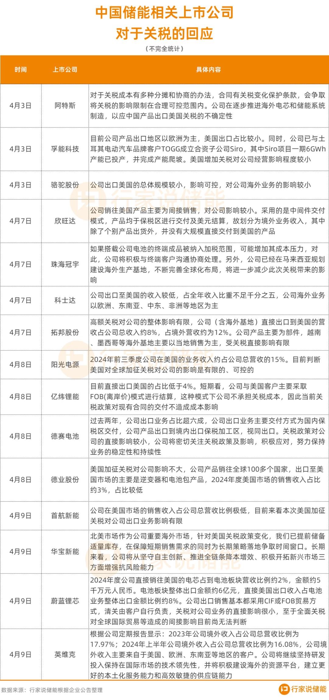 行家说