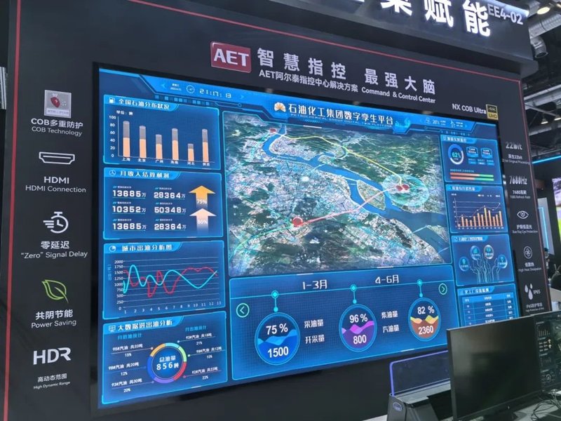 技术革新 | AET阿尔泰NX COB Ultra系列新品重磅发布