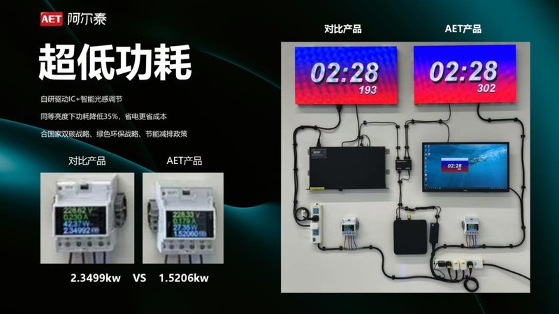 技术革新 | AET阿尔泰NX COB Ultra系列新品重磅发布
