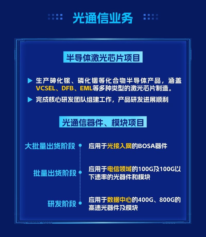 一图读懂 | 兆驰股份2024年年报