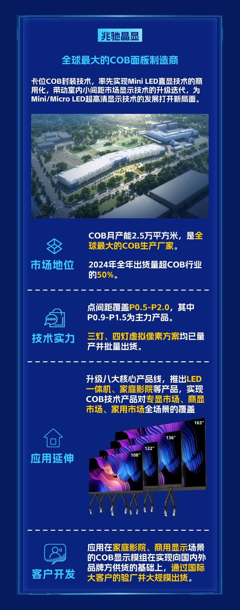 一图读懂 | 兆驰股份2024年年报