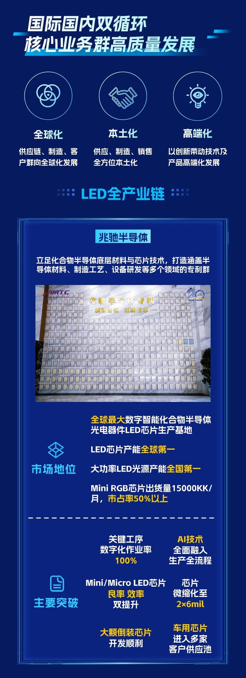 一图读懂 | 兆驰股份2024年年报