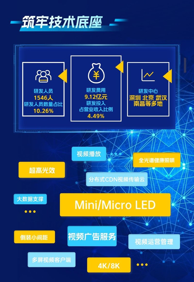 一图读懂 | 兆驰股份2024年年报