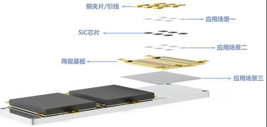 纳米铜烧结技术在SiC功率模块与散热器互连中应用优势与挑战