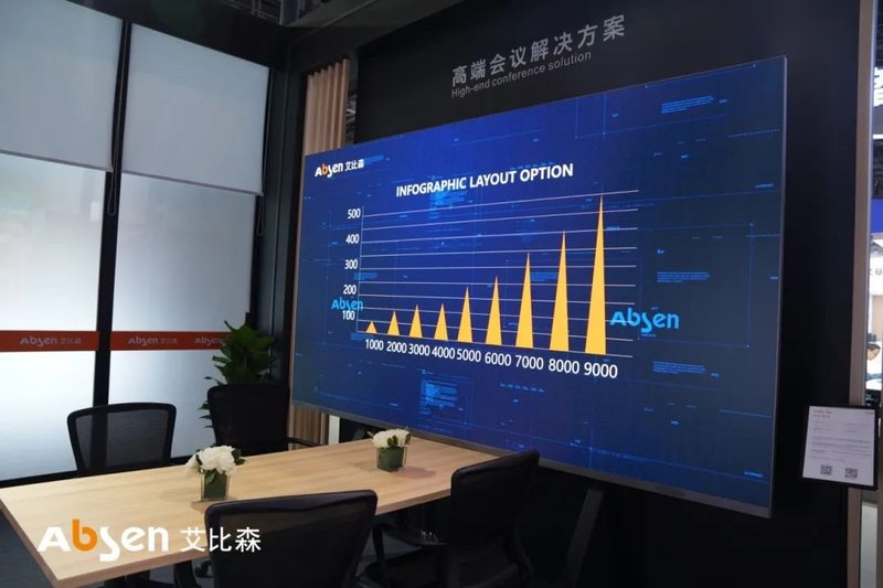 “LED+AI”成吸睛利器，艾比森创新成果闪耀2025北京InfoComm展